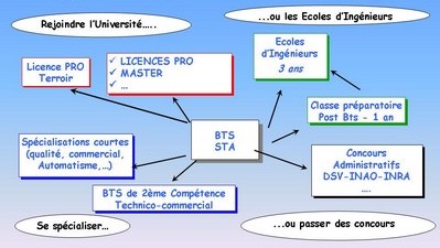 etudes.jpg